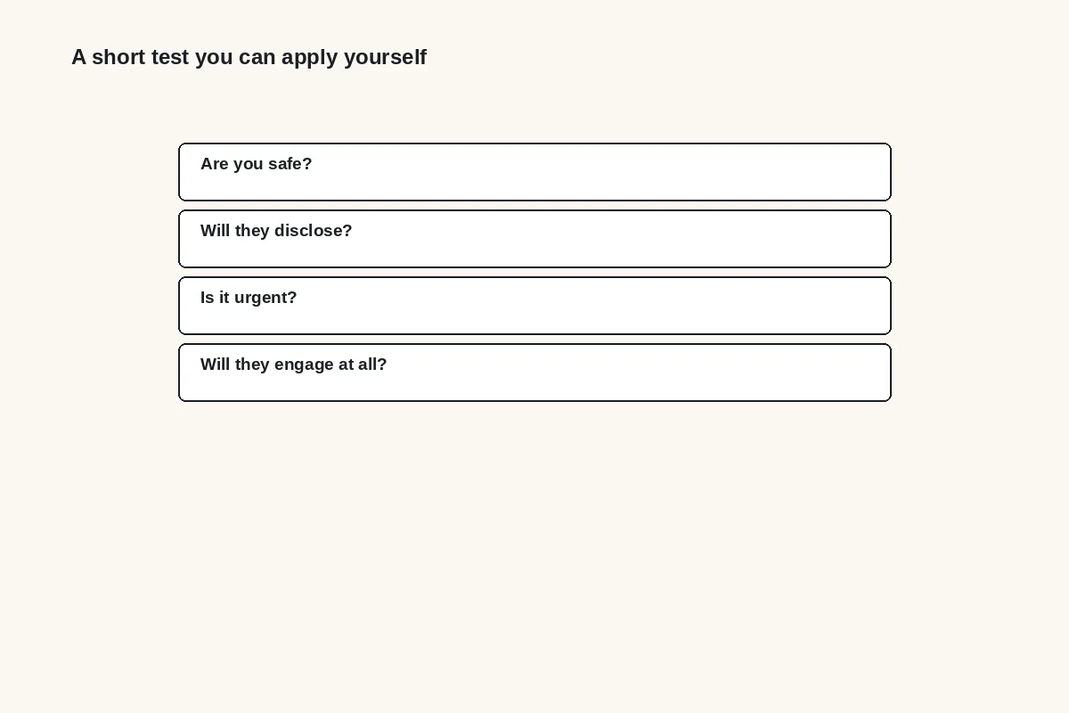 Diagram: four questions to ask yourself: are you safe, will they disclose, is it urgent, will they engage at all